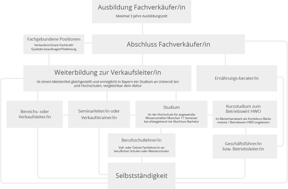 weiterbildung_fachverkauf